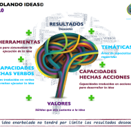ENARBOLANDO IDEAS© El Modelo